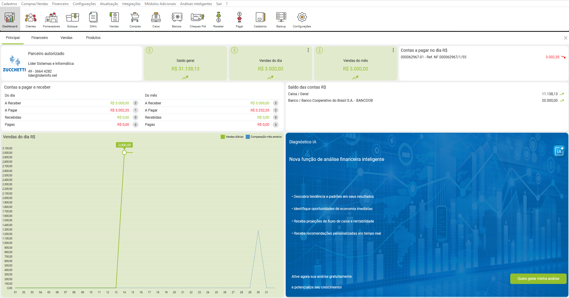 Dashboard do Clipp com indicadores de gestão e vendas