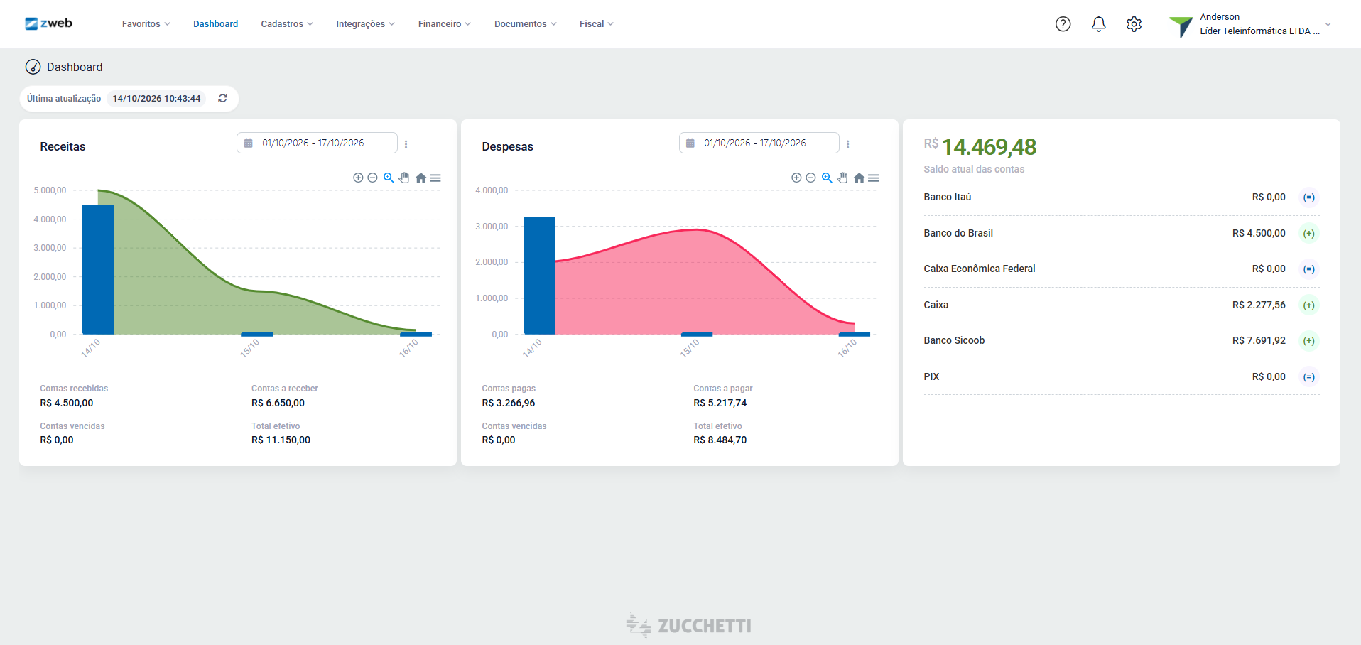Dashboard financeiro do Zweb com gráficos de receitas, despesas e saldo